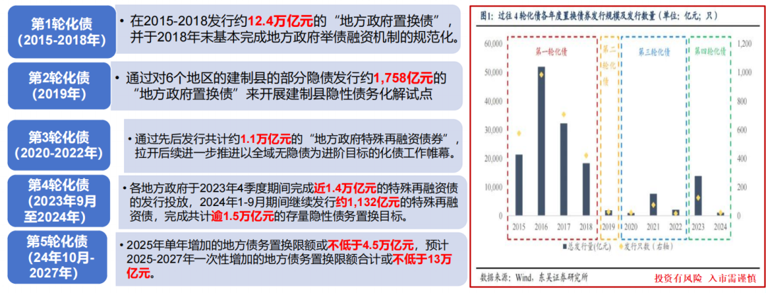 牛市二波来袭，盯紧这个核心发动机！(逆向投资刘冰2024年11月07日文章)