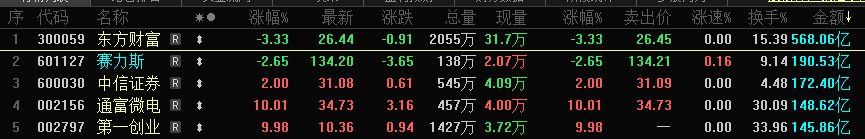 2个涨停，还不够！(专注主升浪2024年11月07日文章)