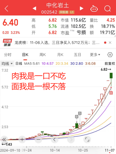 东财同花-共创历史新高(顽主杯实盘大赛2024年11月07日文章)