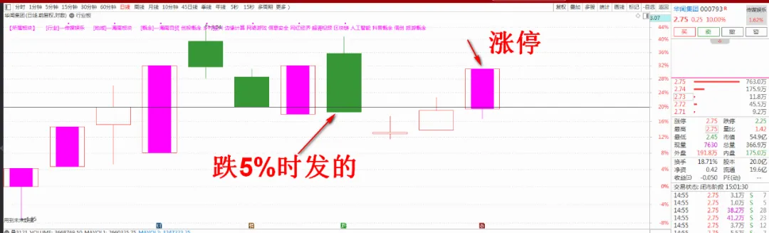 不做墙头草(春哥每周一支2024年11月07日文章)