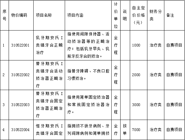 广南县人民医院关于授权医疗机构制定新增医疗服务项目试行价格的公示（2024年第五批）(广南县人民医院2024年11月07日文章)