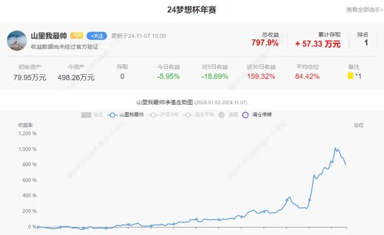 踏空！短线高手的大面日！(淘股吧2024年11月07日文章)