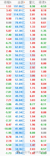 节奏重大变化！(索问思午盘2024年11月07日文章)
