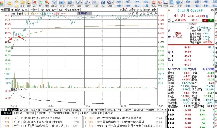 券商爆拉，明天干新主线！(淘股吧2024年11月07日文章)