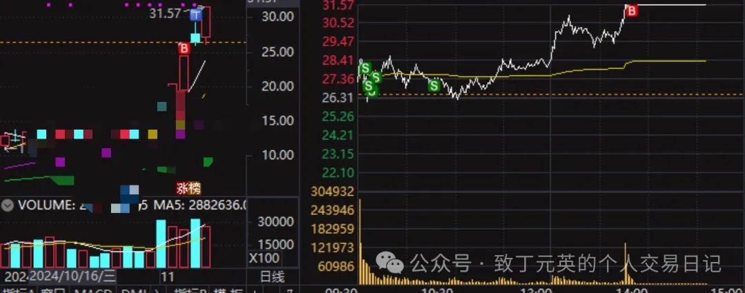 今天买的明天再不赚钱，我就倒立……(致丁元英的个人交易日记2024年11月07日文章)