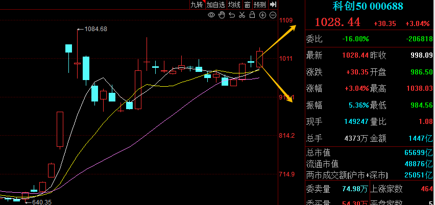 冲刺，新高！(梅森投研2024年11月07日文章)