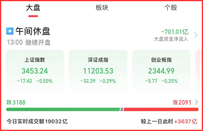 11.8  盘中紧急提醒！(马哥论市2024年11月08日文章)