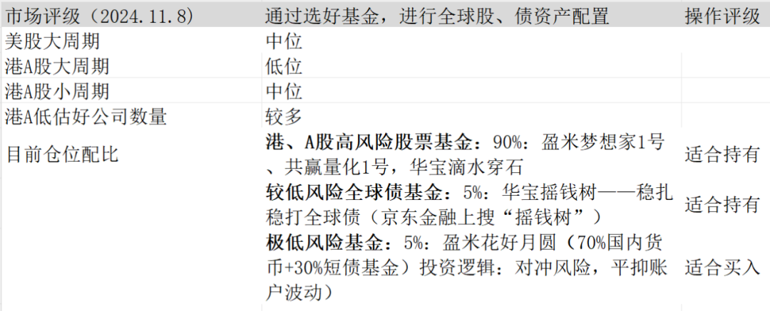 10万亿来了(奇哥聊资产配置2024年11月08日文章)