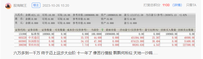 腰斩不下10次！从6万到1000万，我用了11年......(淘股吧2024年11月08日文章)