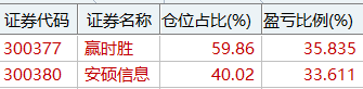 一天50%+盈利！赚疯了！(连板七哥2024年11月08日文章)