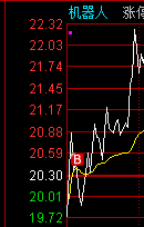 11.8午评（看多做多）(财哥精讲课堂2024年11月08日文章)