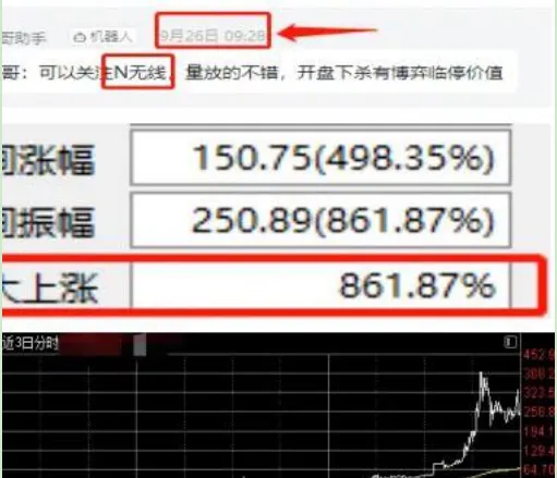 牛回速归，准备起飞(王者涨停板2024年11月08日文章)