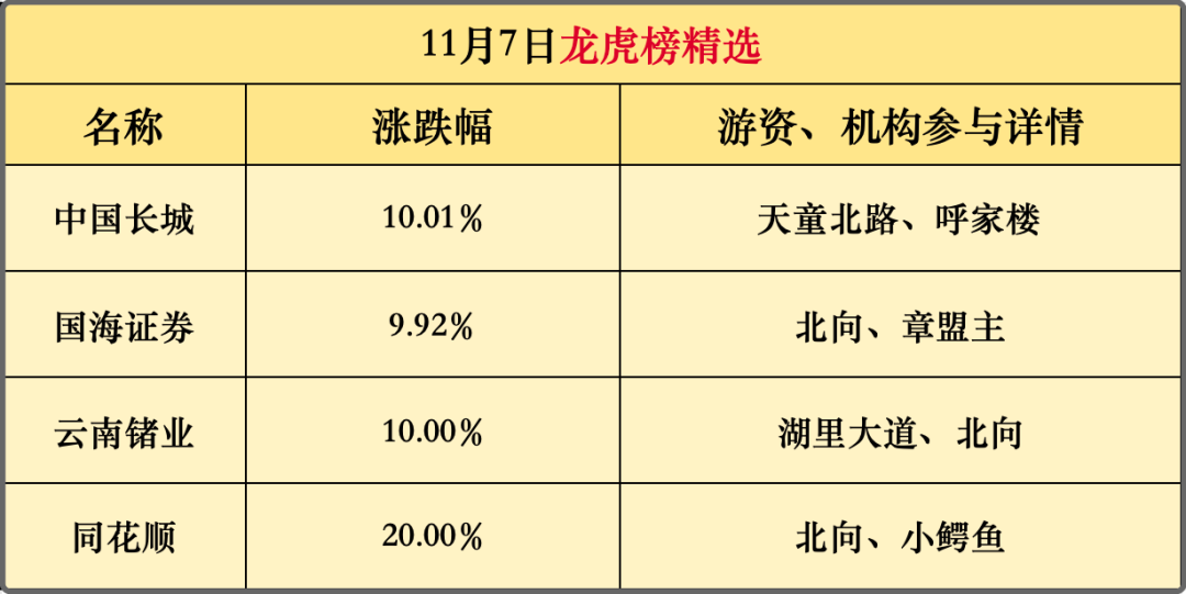 两部门发声！注意，风格有变！(主升浪老金早评2024年11月08日文章)