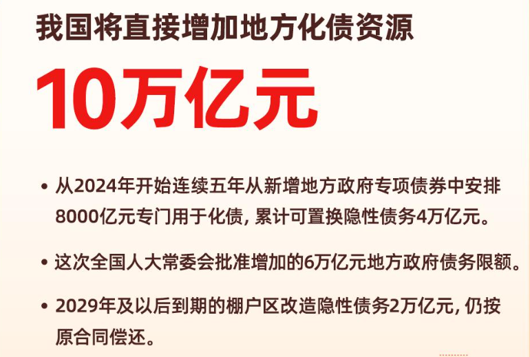 11月8日复盘 10万亿化债(复盘资料2024年11月08日文章)