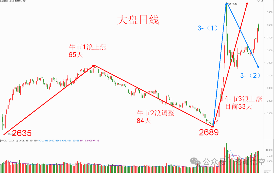 低吸低吸低吸，这个方向才刚刚开始(珞珈悟空2024年11月09日文章)