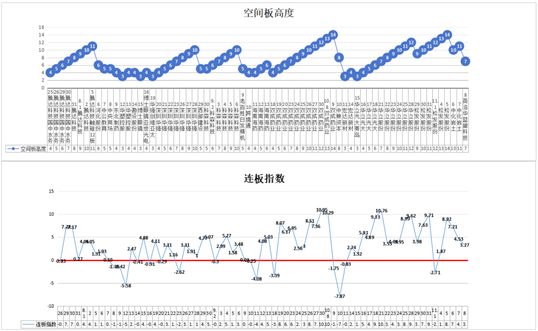 中字头抱团+三种风格策略——11.8(道与术抓妖2024年11月10日文章)