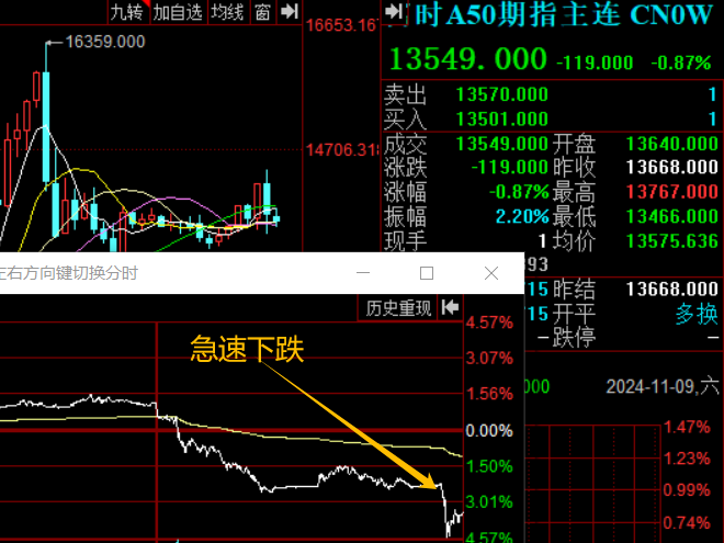 看多，做多!(你的板哥2024年11月10日文章)