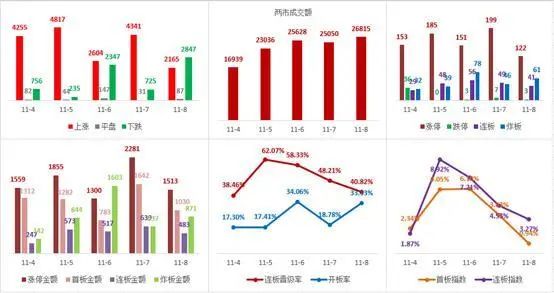 巨变！下周操作方向......(淘股吧2024年11月10日文章)