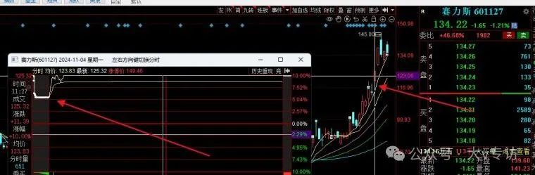 多做超预期近期市场玩法精彩分享，临盘比复盘更重要，聚集核心下周机会看这里！(大v专访2024年11月10日文章)