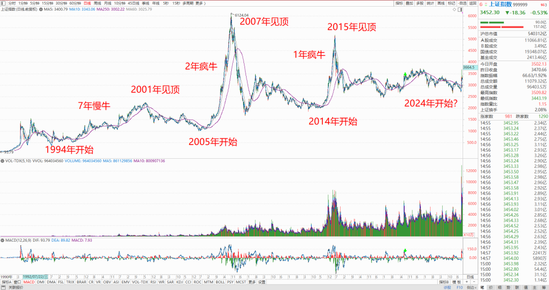 牛市什么板块涨的最好？(茶话股经2024年11月10日文章)