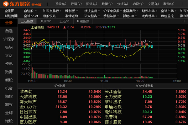 股票软件排行榜前十名有哪些？