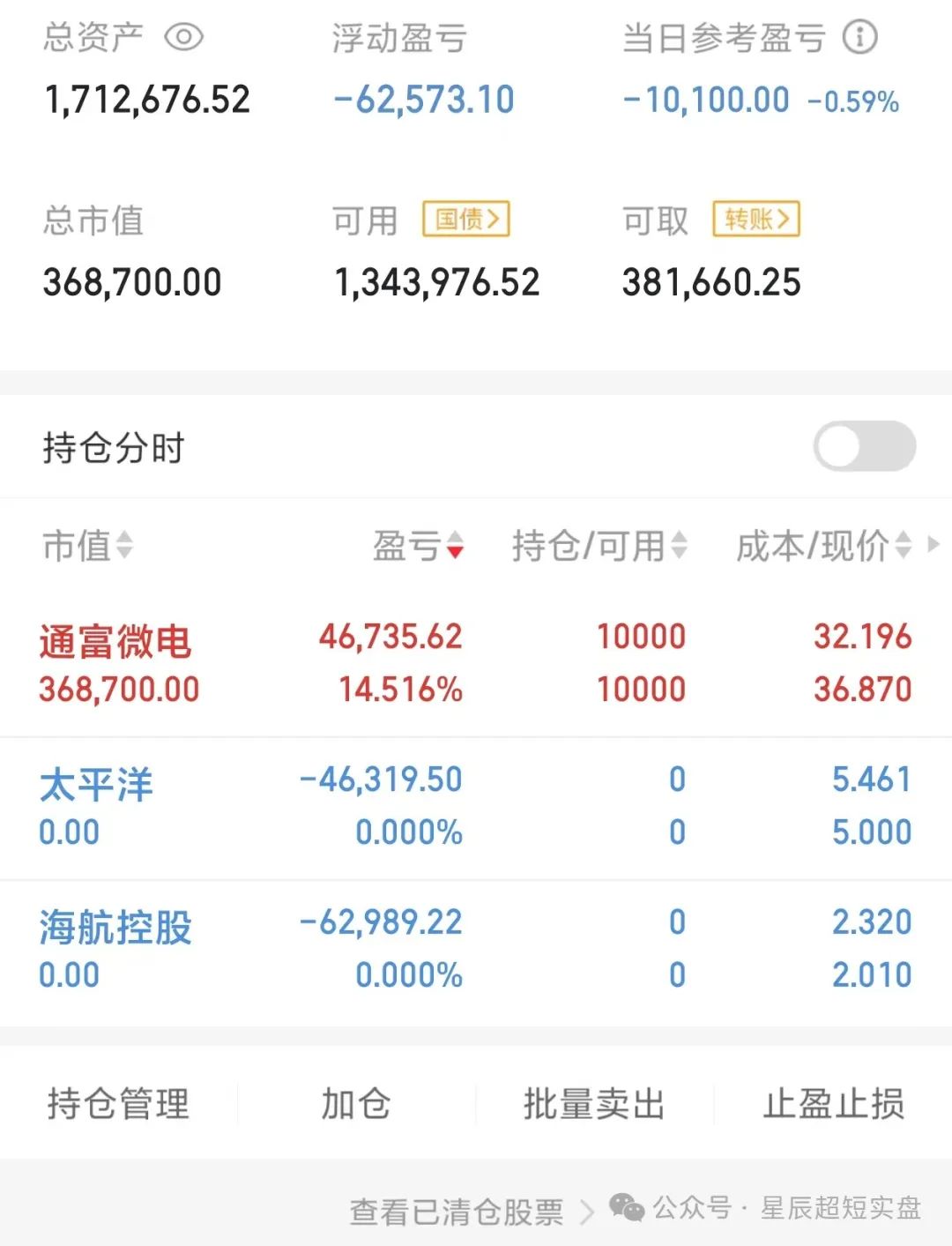 11.11 有一只涨停板！(星辰超短实盘2024年11月11日文章)