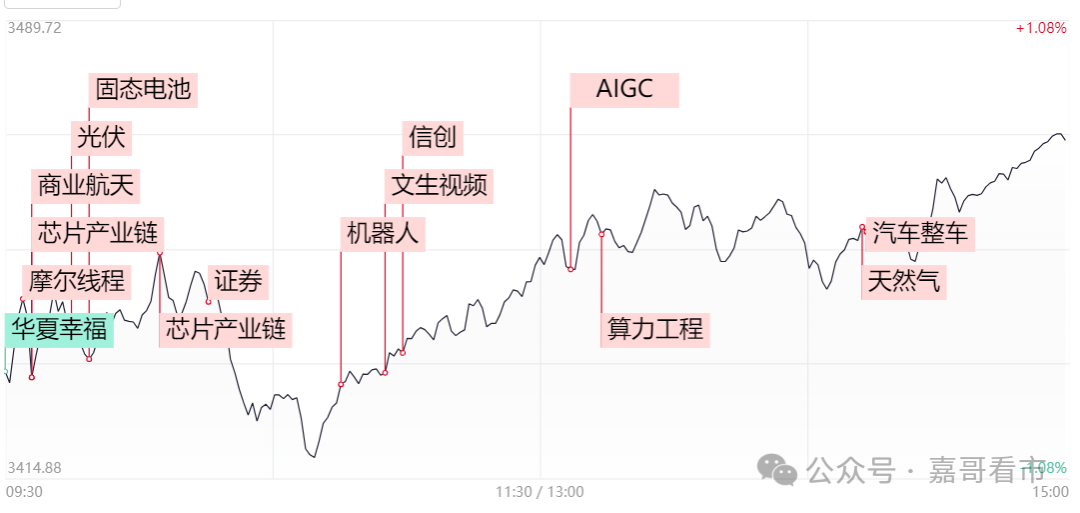 新的利好要来了？(嘉哥看市2024年11月11日文章)