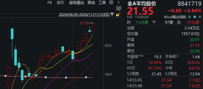 今晚，央行行长重磅发声了！(爱股君20202024年11月11日文章)