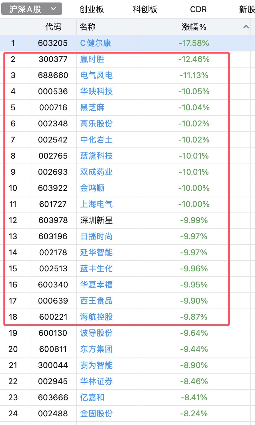 注意！风格要切换了！！(主升浪宗师2024年11月11日文章)