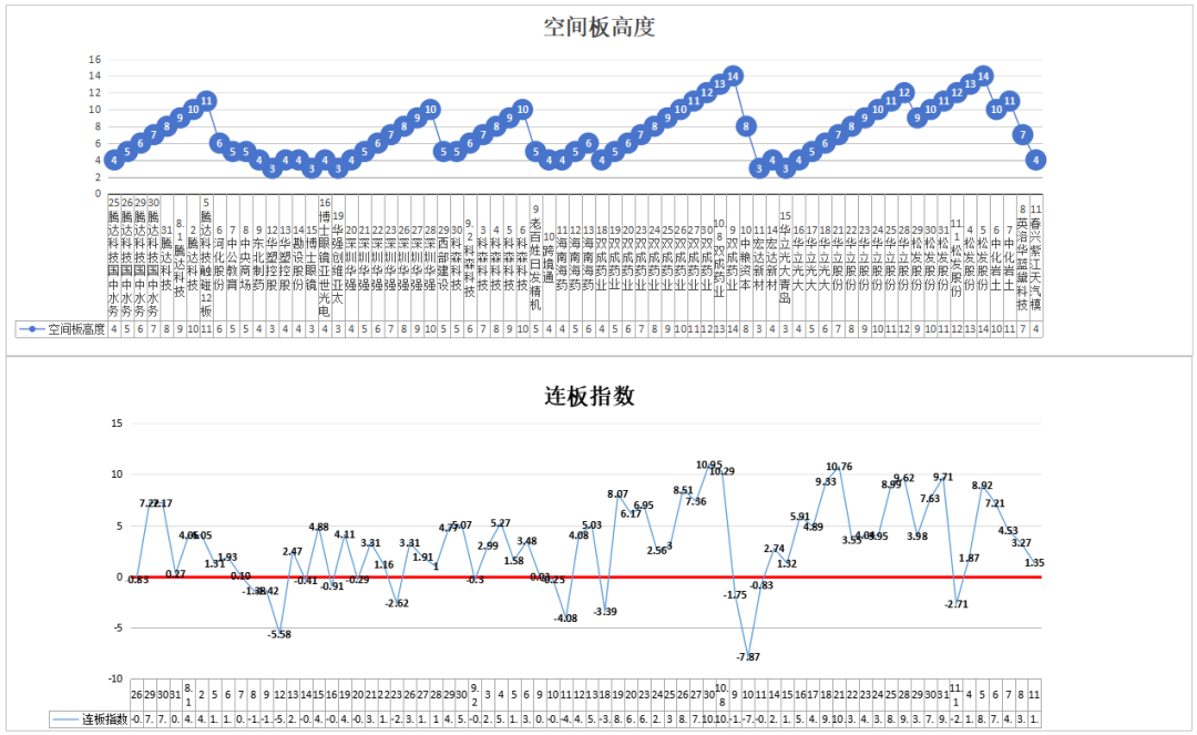 慢牛机构票、现阶段赚钱效益的关键词——11.11(道与术抓妖2024年11月11日文章)