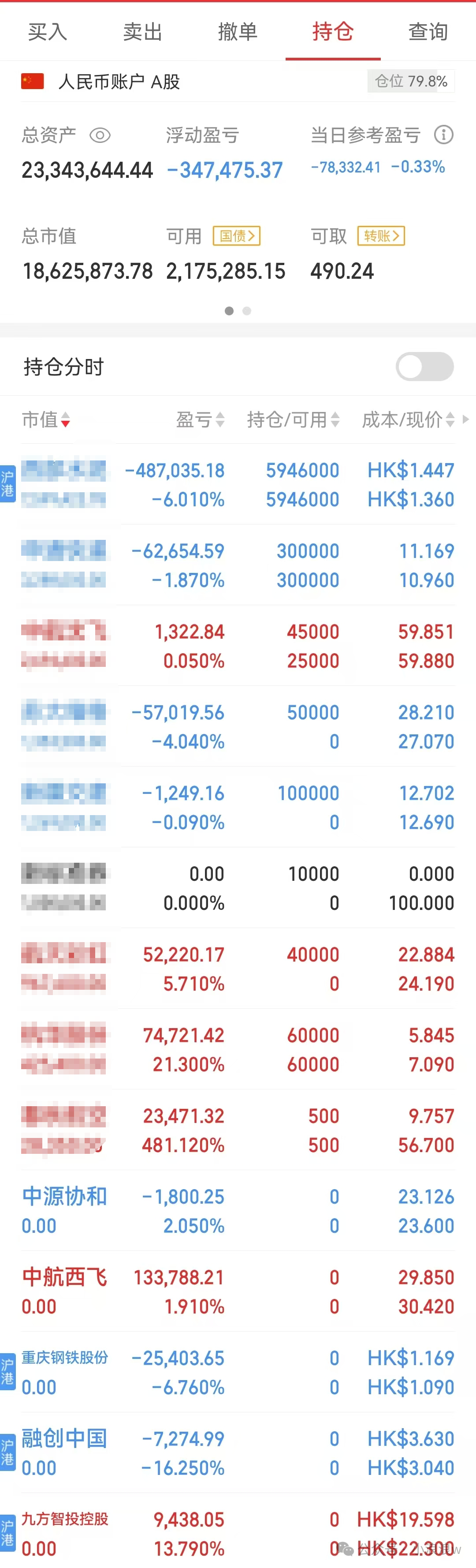 半导体走出强度(小浪浪w2024年11月11日文章)