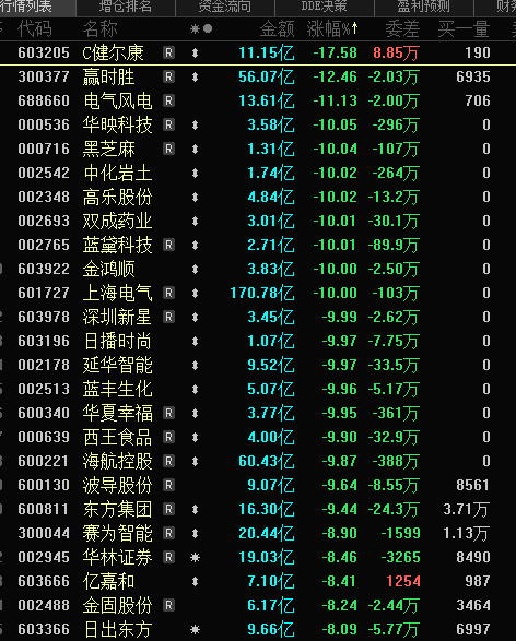 市场的风格出现变化(看懂龙头股2024年11月11日文章)