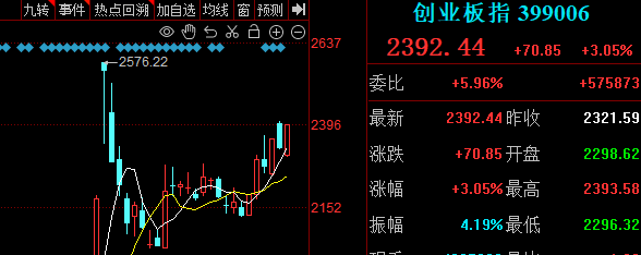 明天，很关键!(你的板哥2024年11月11日文章)