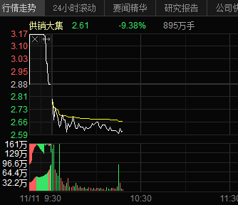 这个日子，有点邪乎！！(财女小叶子盘中参2024年11月11日文章)