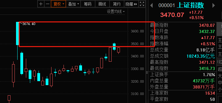 顶级王者，全线回归！(A股铁娘子2024年11月11日文章)