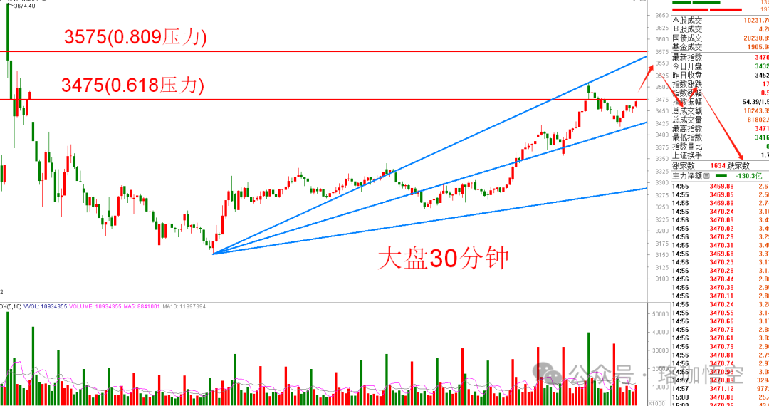 午后突发新利好！(珞珈悟空2024年11月11日文章)