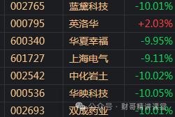 11.11午评（按计划执行）(财哥精讲课堂2024年11月11日文章)