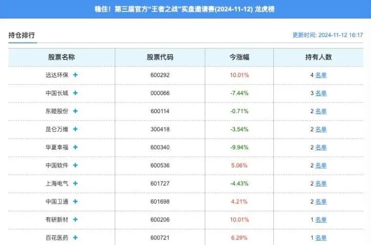 实盘选手也进入亏钱状态了！(淘股吧2024年11月12日文章)