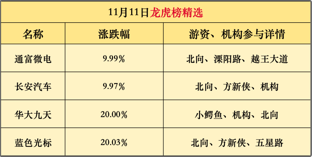 三大游资坐一桌！这个策略要把握！(主升浪老金早评2024年11月12日文章)