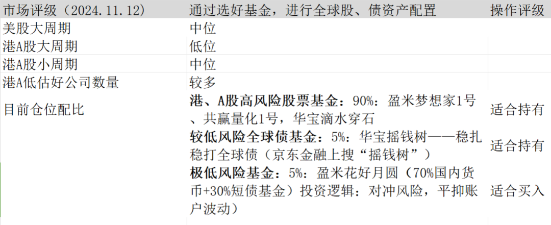 突发利空(奇哥聊资产配置2024年11月12日文章)