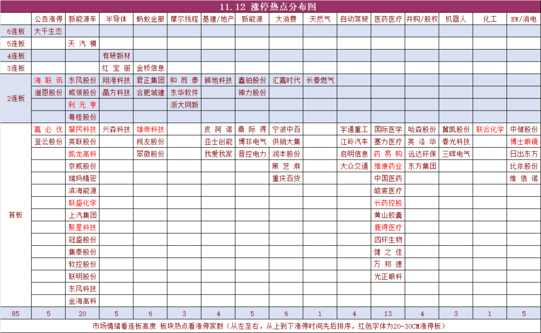 11月12日复盘 熟悉的A股气息又回来了(复盘资料2024年11月12日文章)