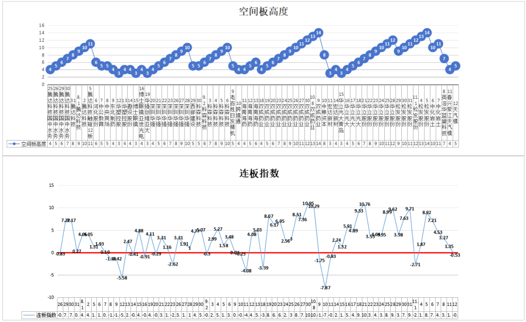 明天盘面观察几个关键点——11.12(道与术抓妖2024年11月12日文章)