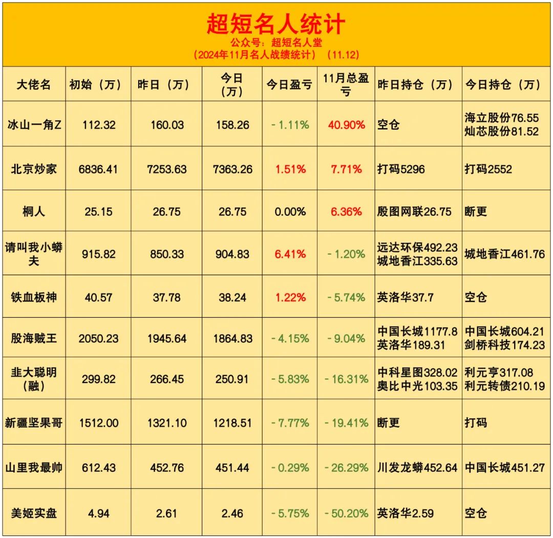 猛撕嘴炮猴子的丑恶嘴脸！(超短名人堂2024年11月12日文章)