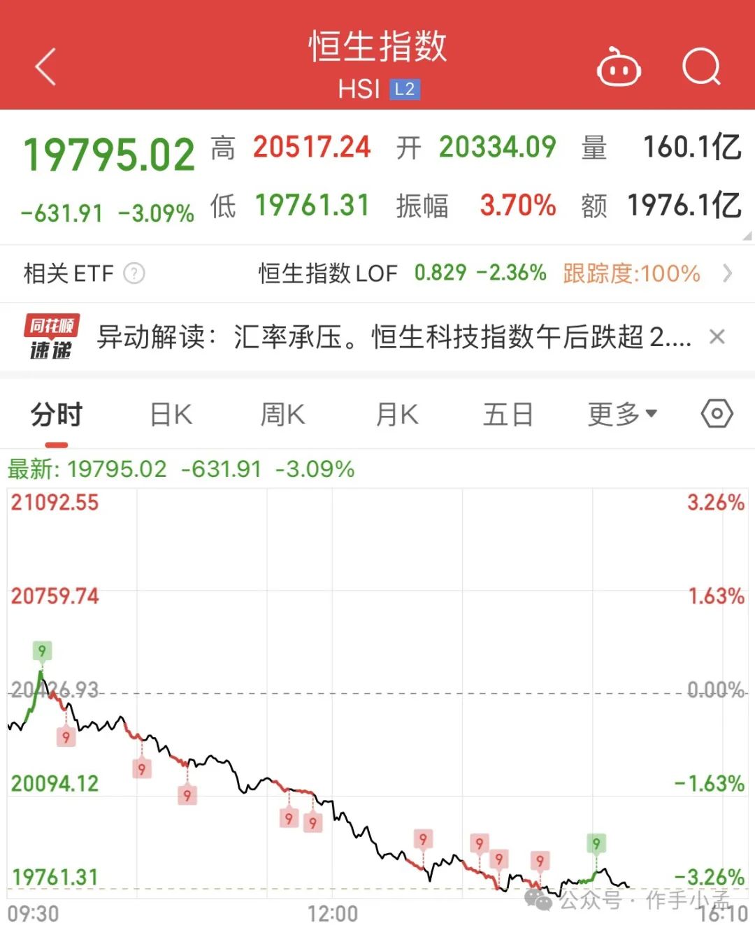 彻底崩了，指数不演了……..(作手小孟2024年11月12日文章)