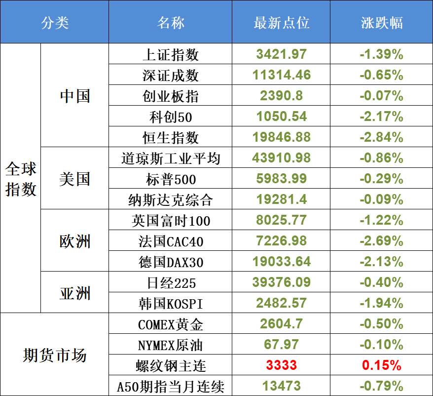 11月13日不可错过的A股资讯（这些板块再迎利好！）(股市每日必读2024年11月13日文章)