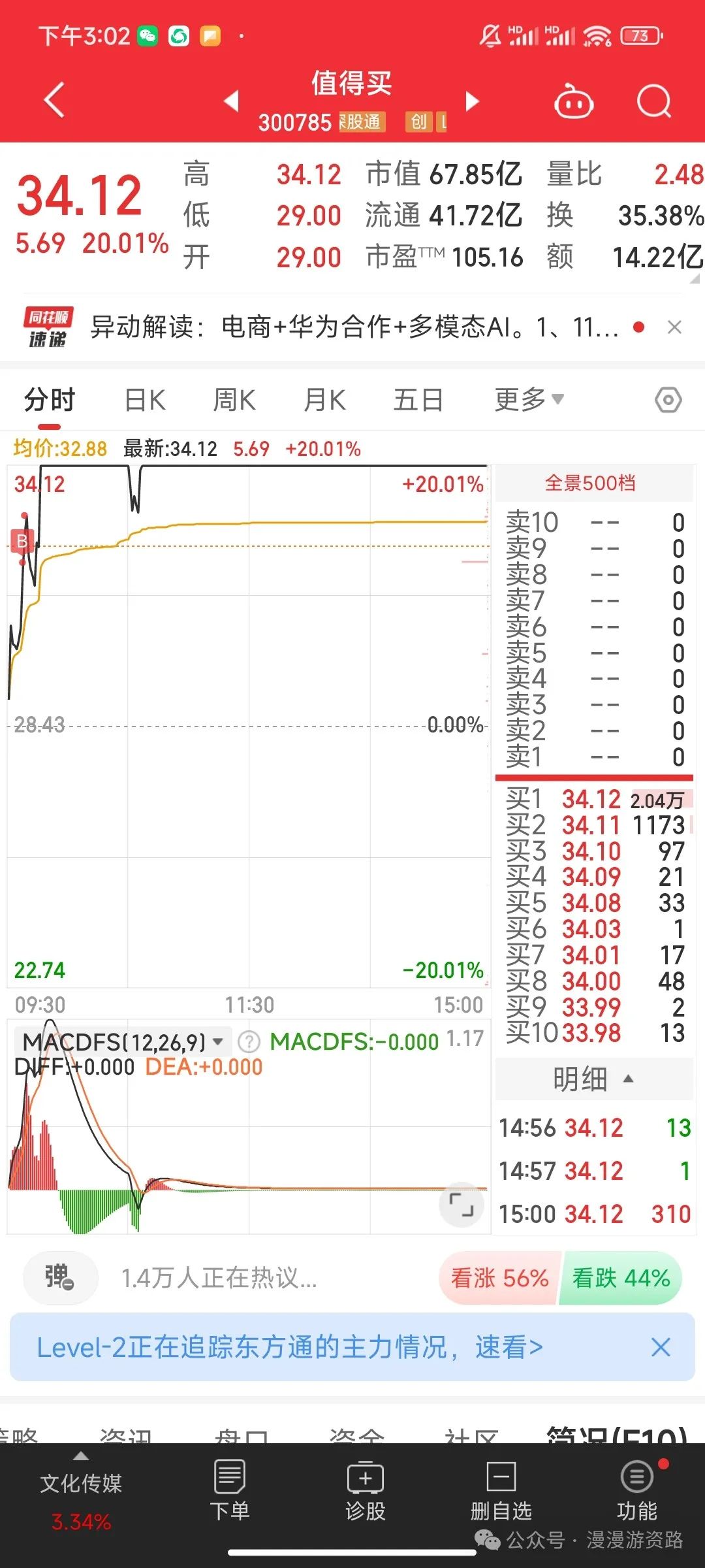 11.13  成了备胎(漫漫游资路2024年11月13日文章)