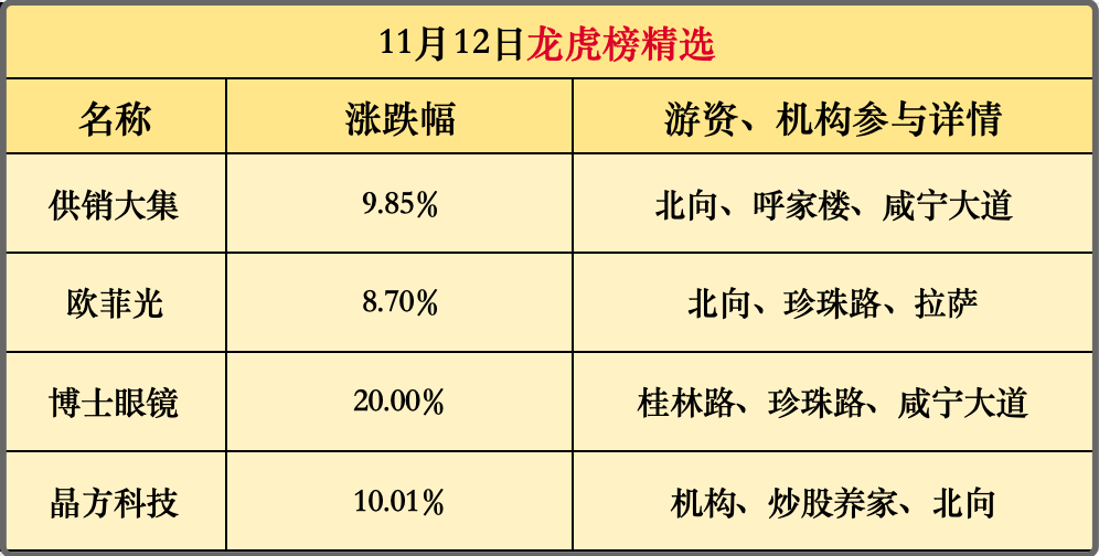 落地！真机泄露？留意这些板块！(主升浪老金早评2024年11月13日文章)