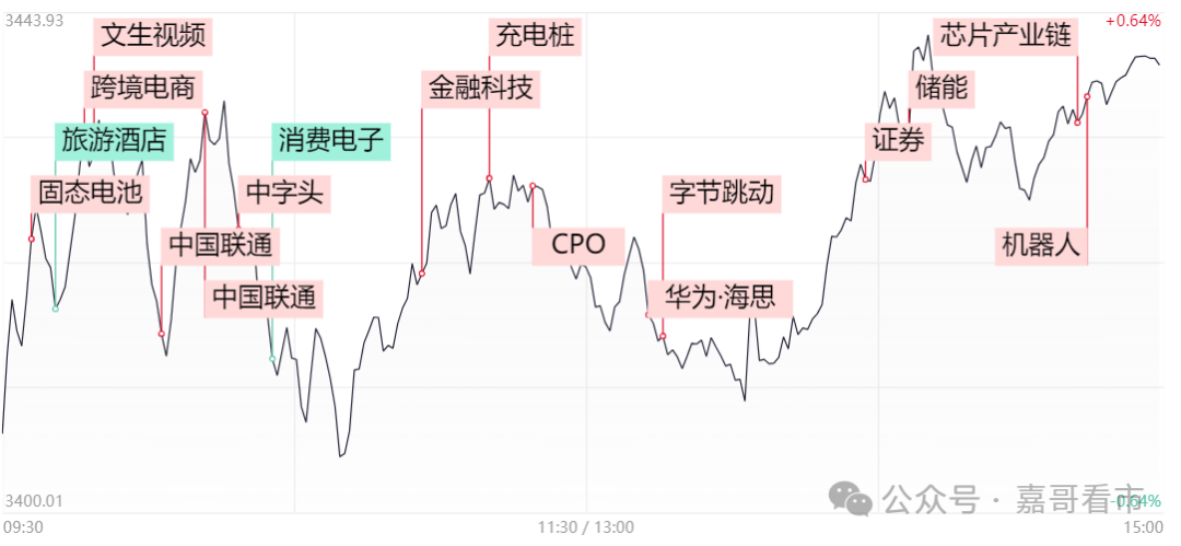 今晚重要数据出炉！(嘉哥看市2024年11月13日文章)