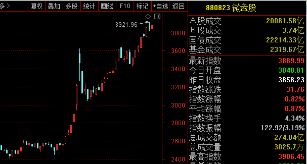 突发，巨头放大招！(爱股君20202024年11月13日文章)