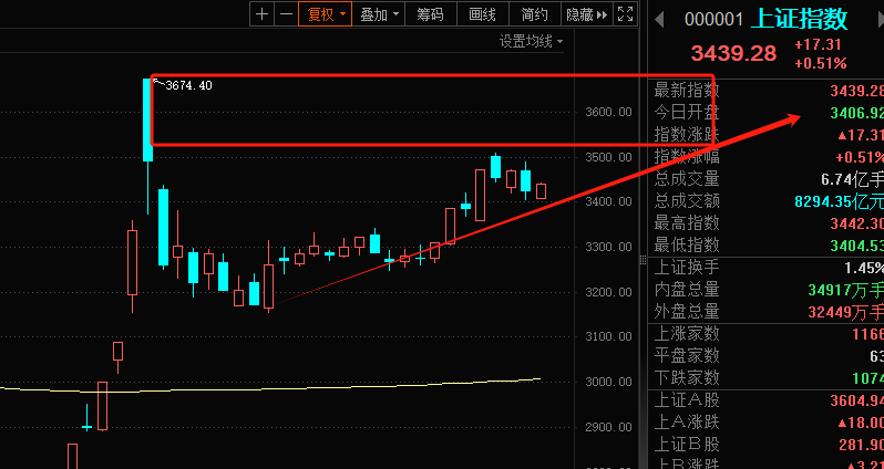 好消息(A股铁娘子2024年11月13日文章)